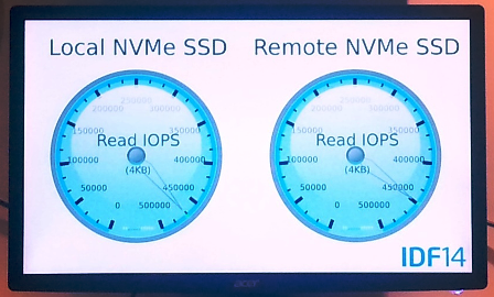 IDF2014 NVMe over Fabrics IOPS