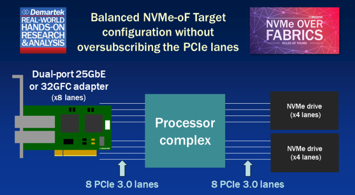 Demartek NVMe-oF Rules of Thumb diagram