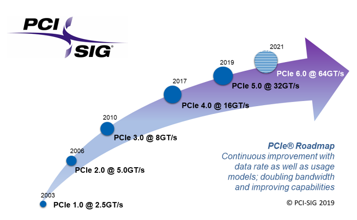 PCIe Technology Roadmap
