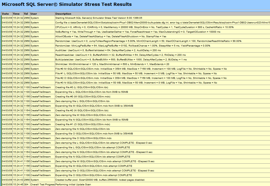 Example of SQL Server Simulator (SQLIOSim) report
