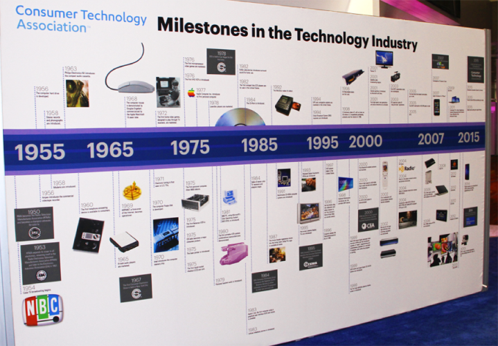 Demartek CES 2016 Timeline