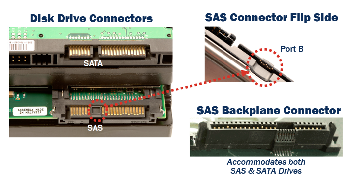 SAS-SATA Connector Compatibility