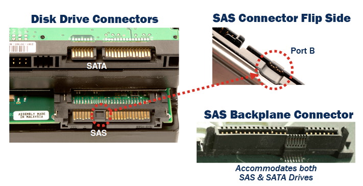 Difference Between Sas And Scsi