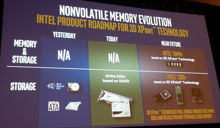 Intel 3D-XPoint Roadmap