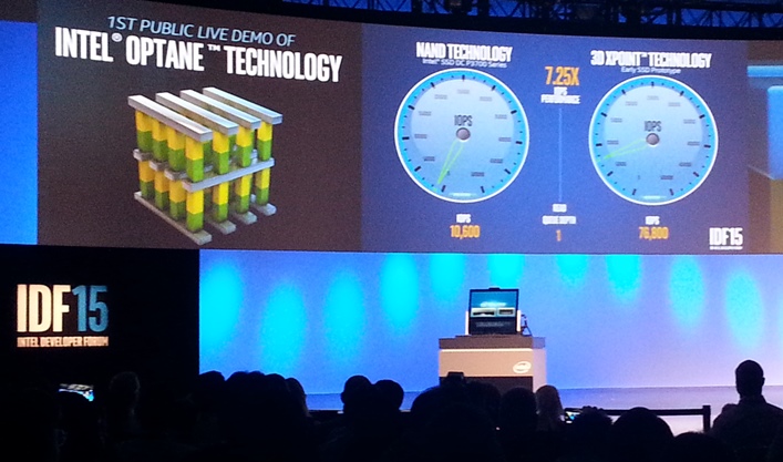 Intel Optane Performance