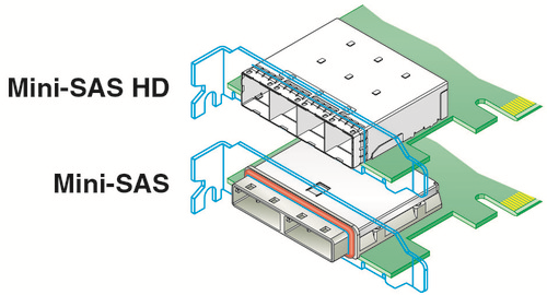 Mini SAS HD Receptacle Comparison